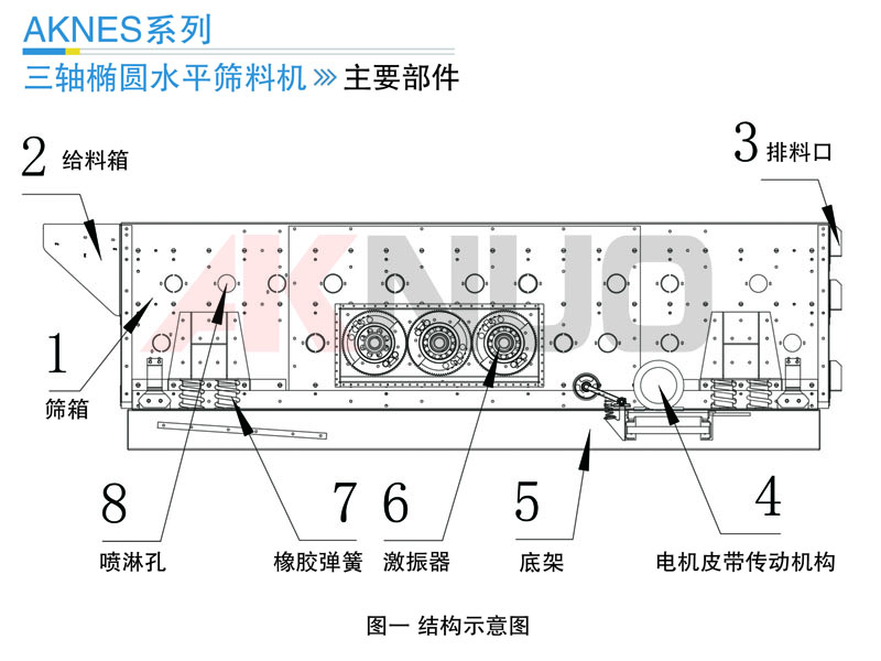 三轴椭圆振动筛厂家